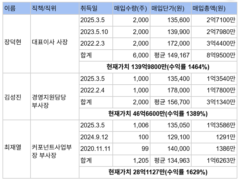 자료=DART