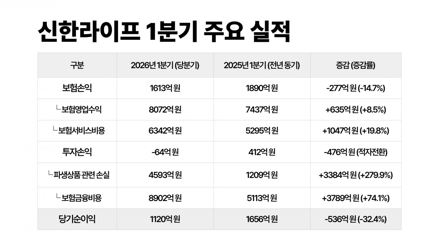 자료=금융감독원 전자공시