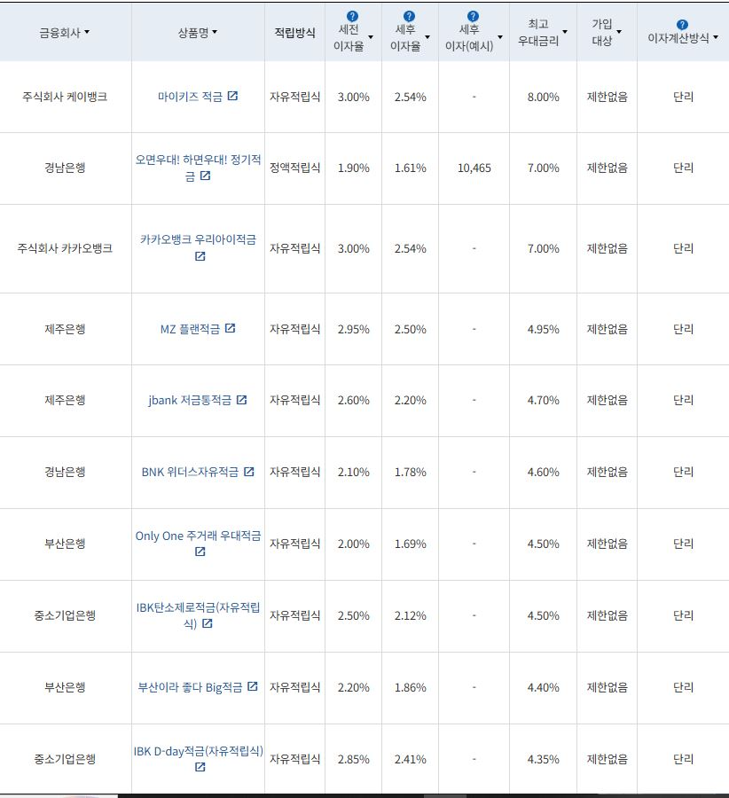 6월 4주 최고 우대금리 상위 정기적금 상품 / 자료=금융감독원(12개월, 월 10만원 예치 시)