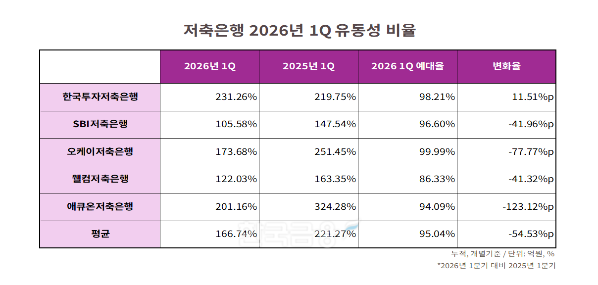 자료=각 사 통일경영공시보고서. 정리=옥준석 기자