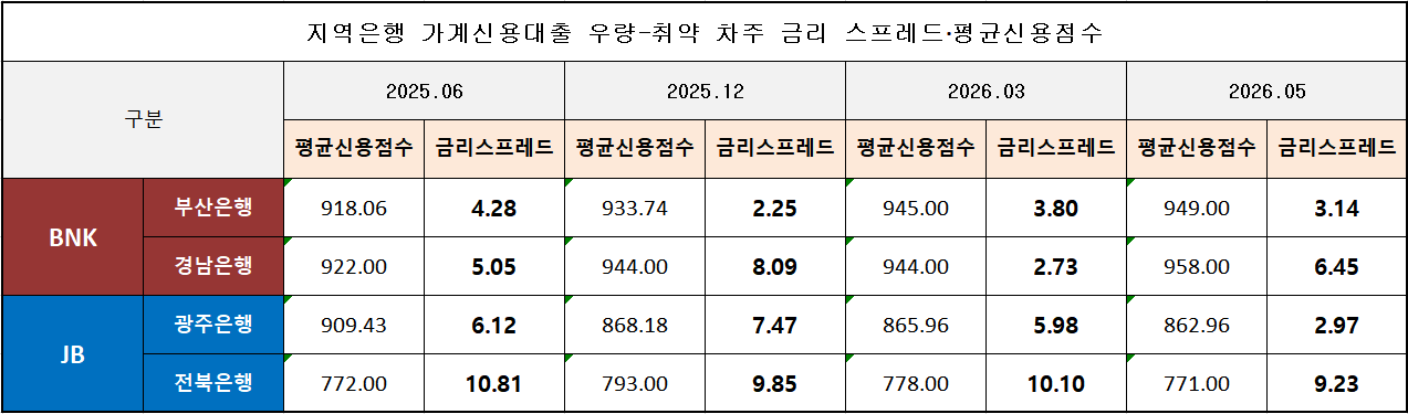 단위 : %p
