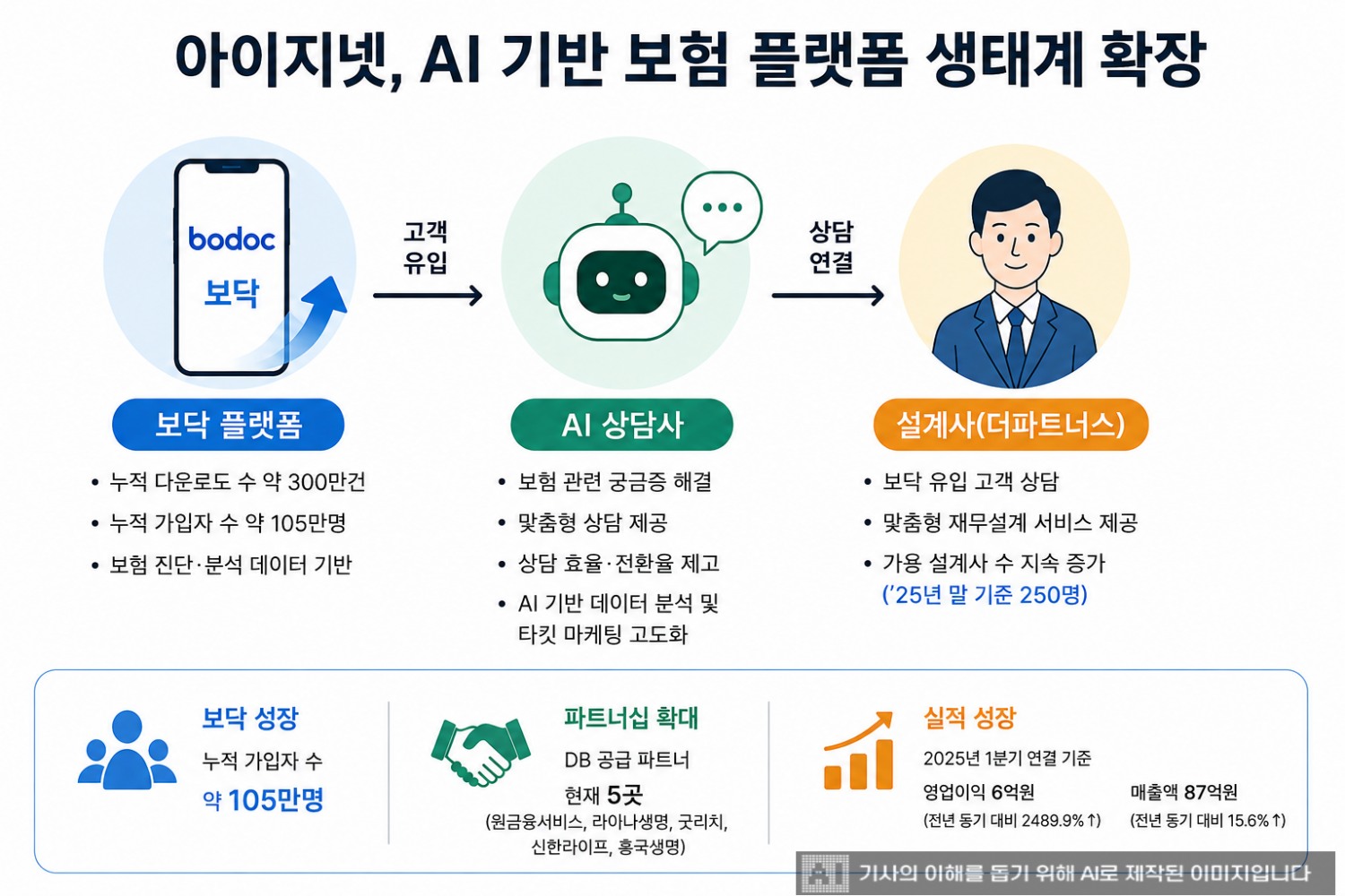 자료 = 아이지넷 제공 자료를 바탕으로 AI 이미지 제작.