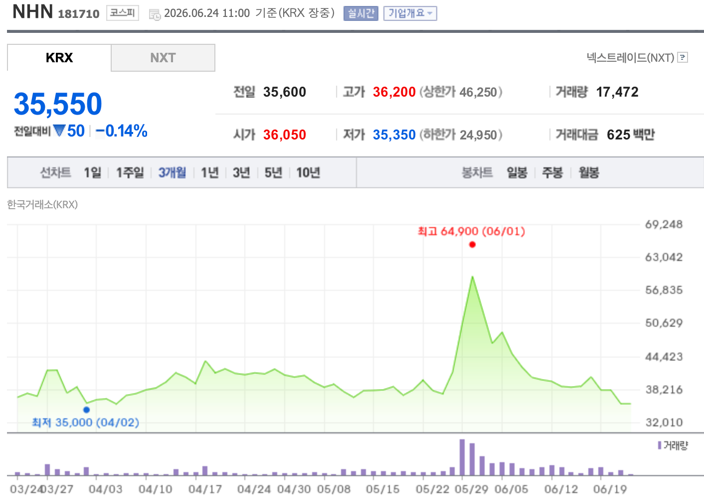 자료=한국거래소