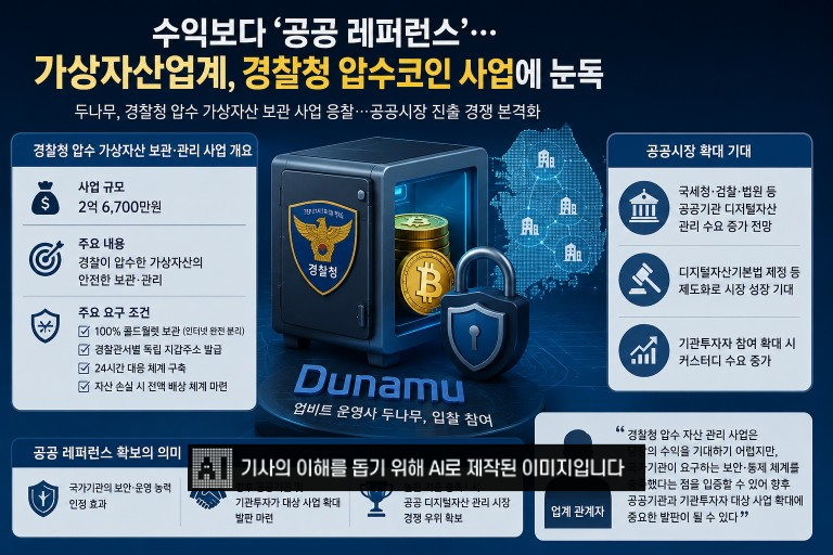 수익보다 '공공 레퍼런스'…가상자산업계, 경찰청 압수코인 사업에 눈독