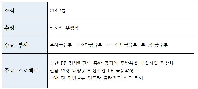 신한은행 투자금융 전담 부서 및 주요 프로젝트