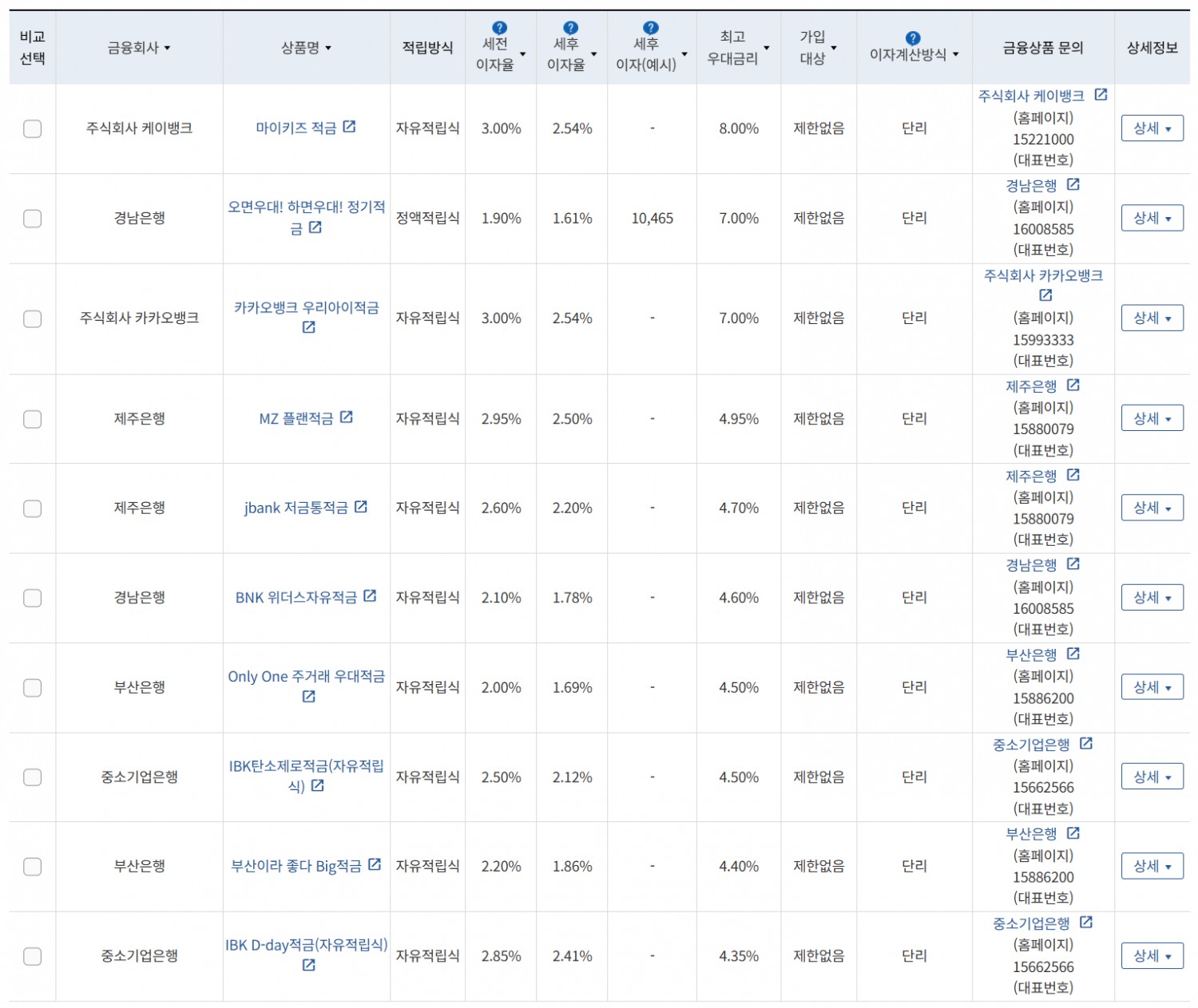7월 1주 최고 우대금리 상위 정기적금 상품 / 자료=금융감독원(12개월, 월 10만원 예치 시)