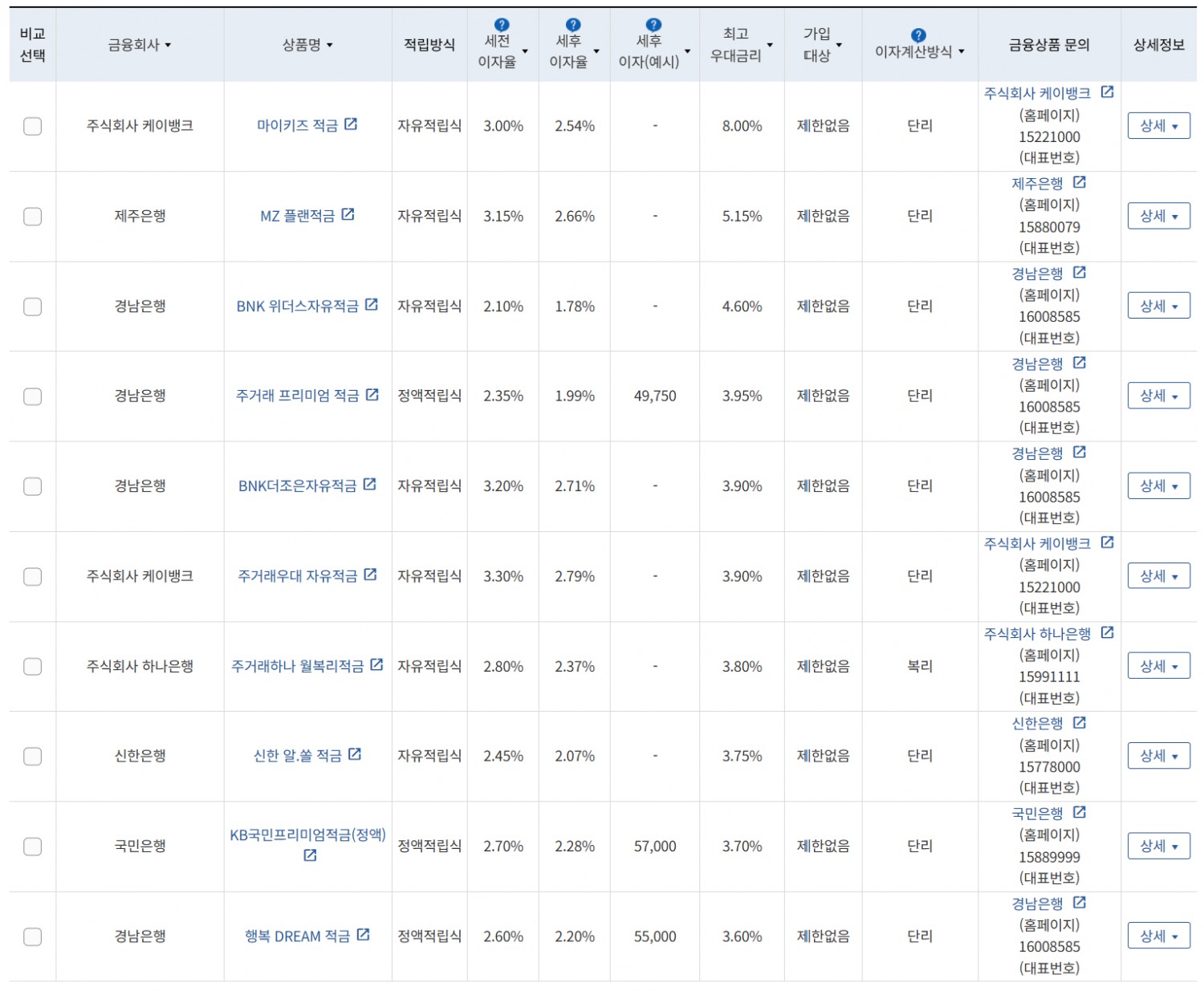 7월 1주 최고 우대금리 상위 정기적금 상품 / 자료=금융감독원(24개월, 월 10만원 예치 시)