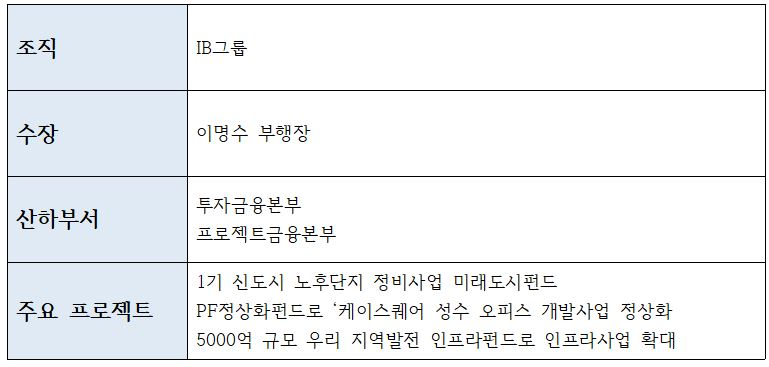 우리은행 부동산, PF금융 전담 부서 및 주요 프로젝트