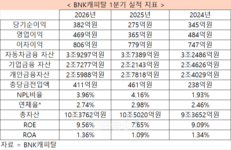 자료 = BNK캐피탈