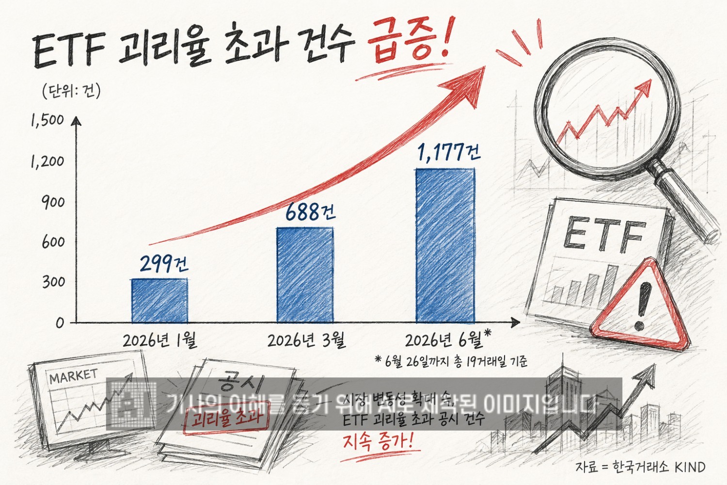 그래픽= 생성형 AI