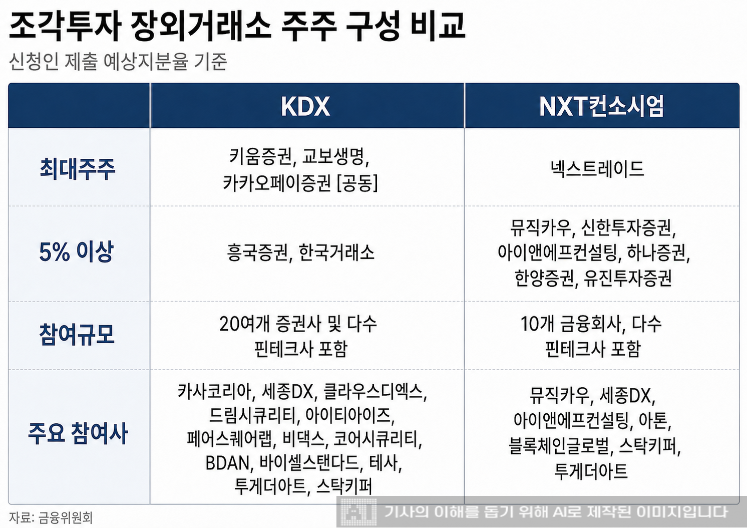 그래픽= 생성형AI