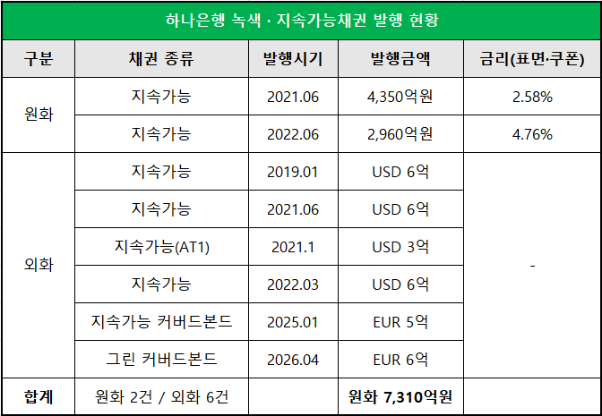 출처 : 한국거래소 등