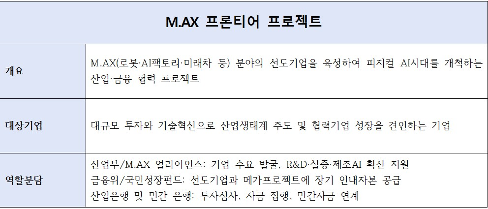 M.AX 프론티어 프로젝트 개요
