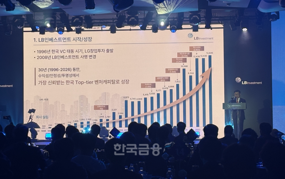 박기호 LB인베스트먼트 대표가 페어몬트 호텔에서 열린 LB인베스트먼트 창립 30주년 행사에서 LB인베스트먼트 성과와 비전을 발표하고 있다./사진=전하경 기자