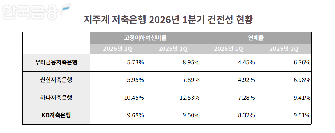 자료=각 사 통일경영공시 보고서. 정리=옥준석 기자