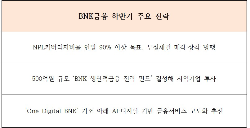 BNK금융 하반기 주요 전략