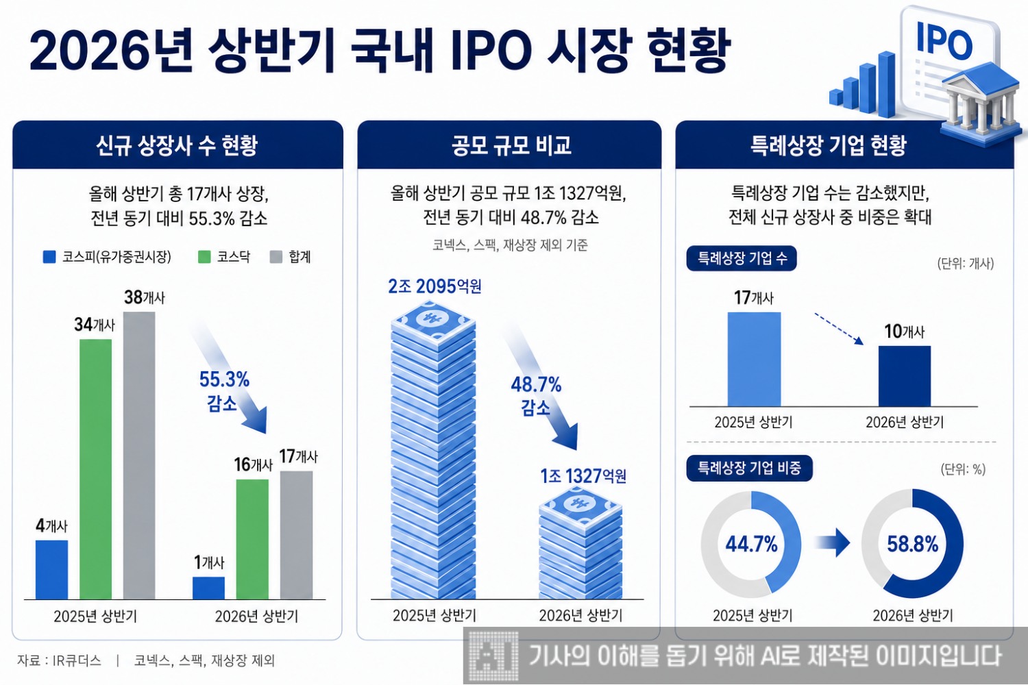 그래픽= 생성형 AI