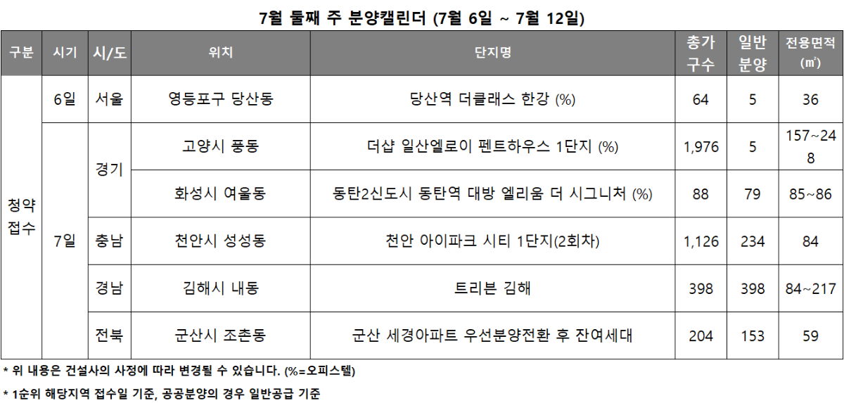 7월 2주 분양캘린더. /자료제공=리얼투데이