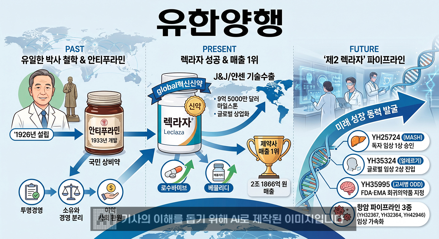▲ 유한양행 제미나이 활용.