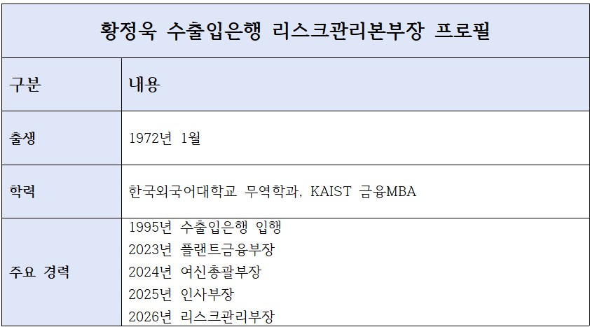 황정욱 수출입은행 신임 본부장 프로필