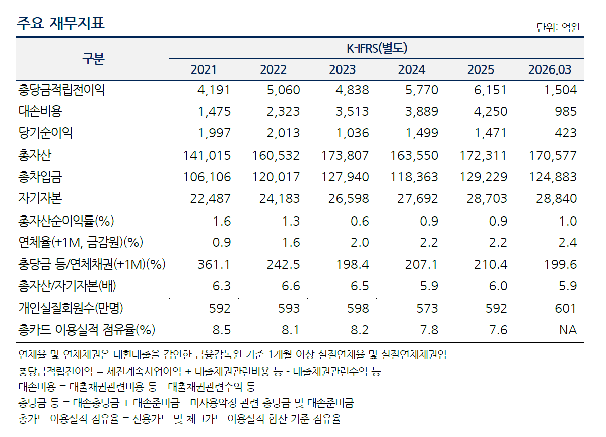 출처 = 나이스신용평가, 금융감독원 전자공시