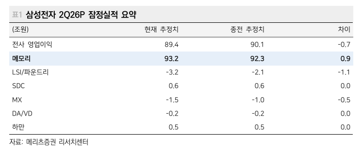 출처=메리츠증권