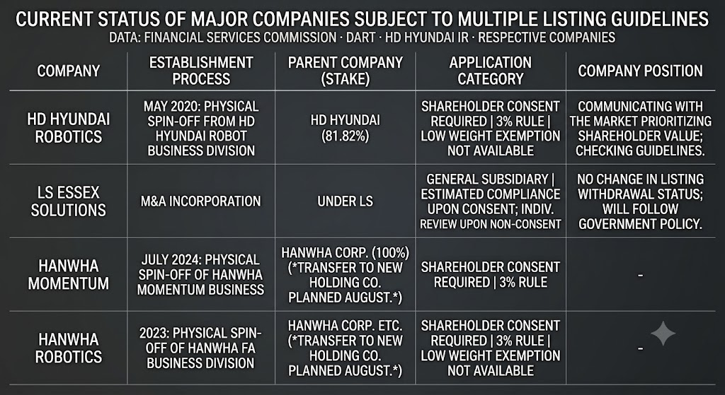 This Table, originally published by Korea Financial Times, has been reconstructed using generative AI.