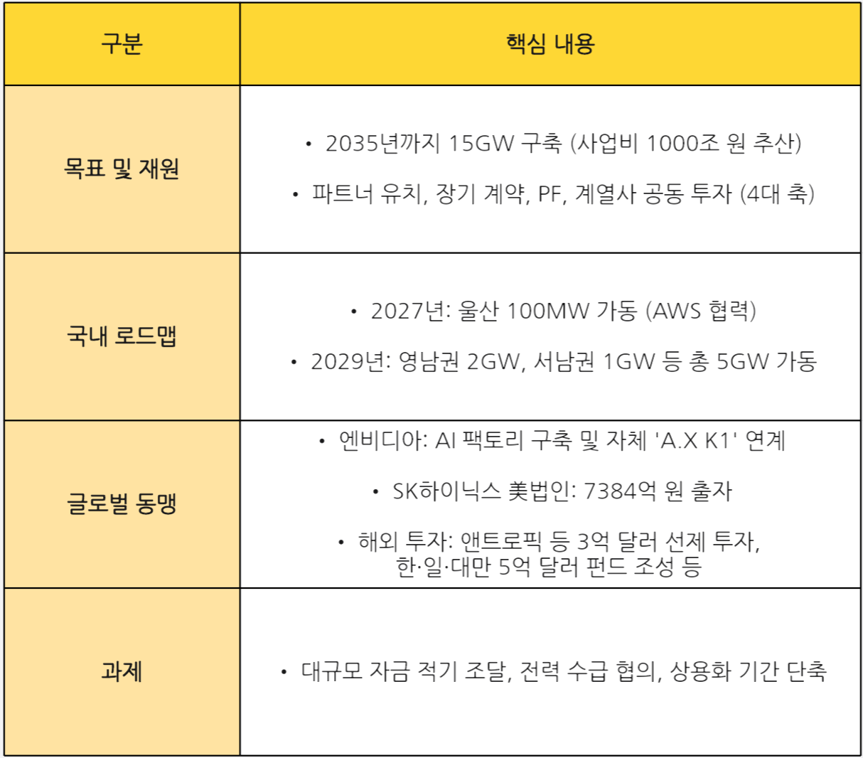 SK텔레콤 AIDC 사업 전략. /자료=SK텔레콤