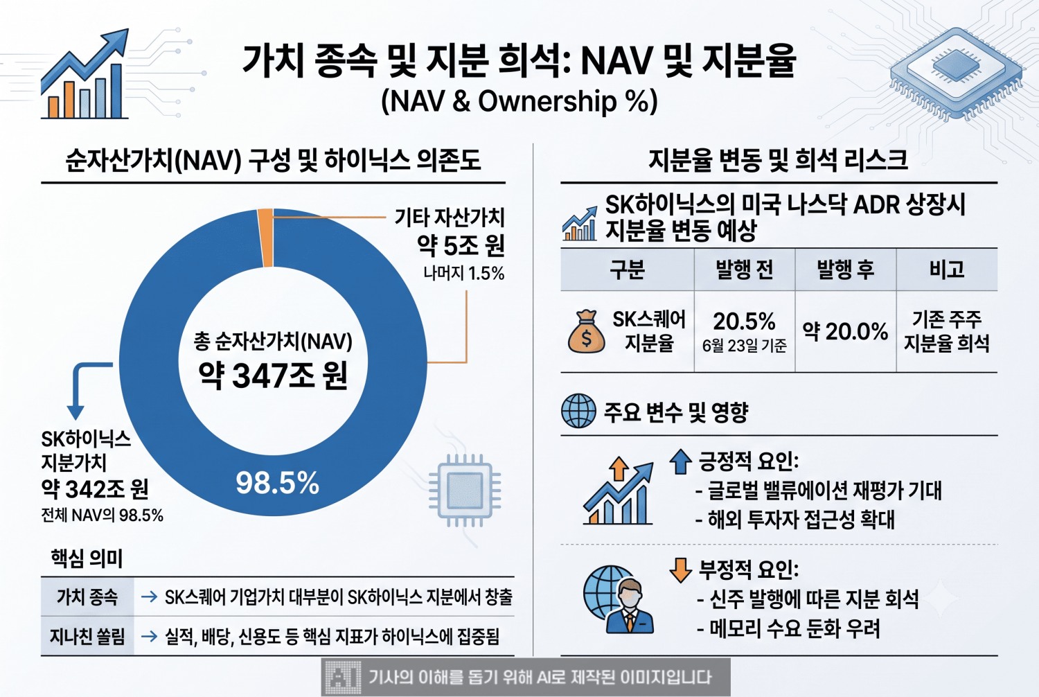 * 데이터 출처 = 유안타증권 리서치센터