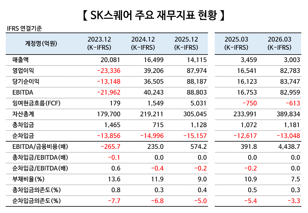 * 출처 = 금융감독원 전자공시시스템(DART), 나이스신용평가
