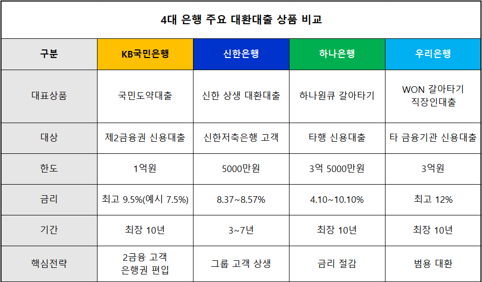 출처 = 각 사