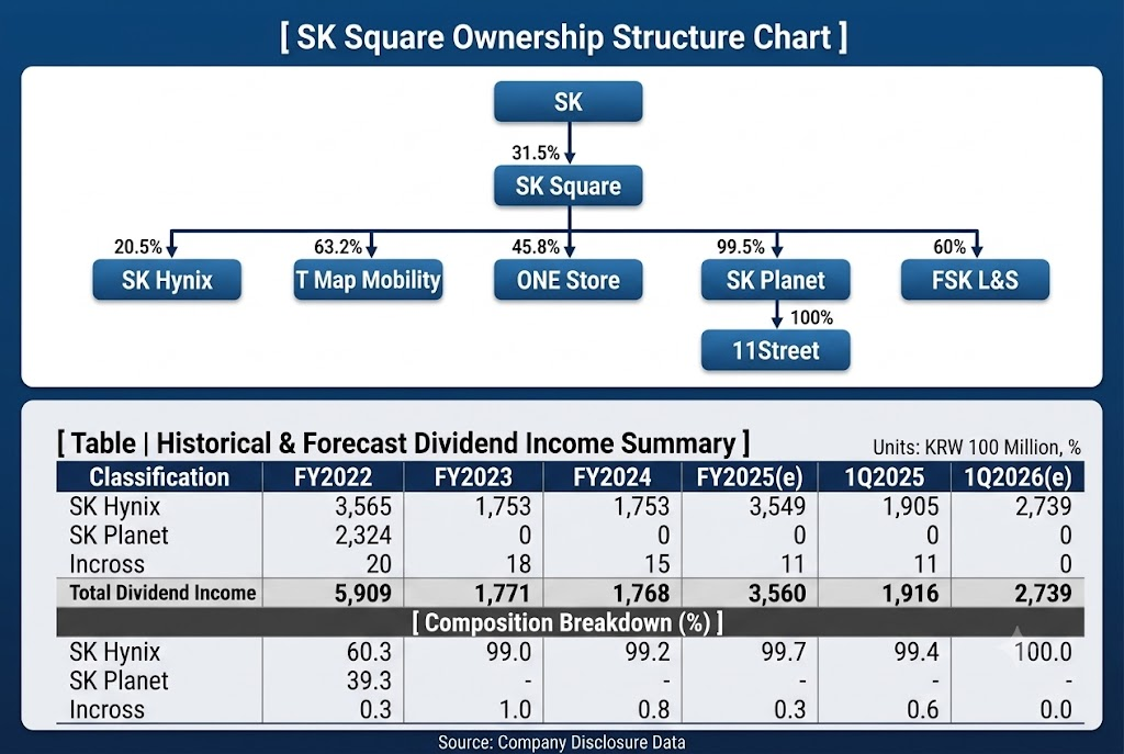 Source: NICE Investors Service, Financial Supervisory Service's electronic disclosure system