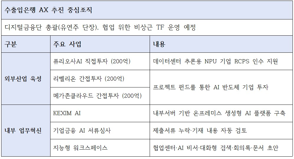 수출입은행 AX 추진 주요 전략 및 로드맵
