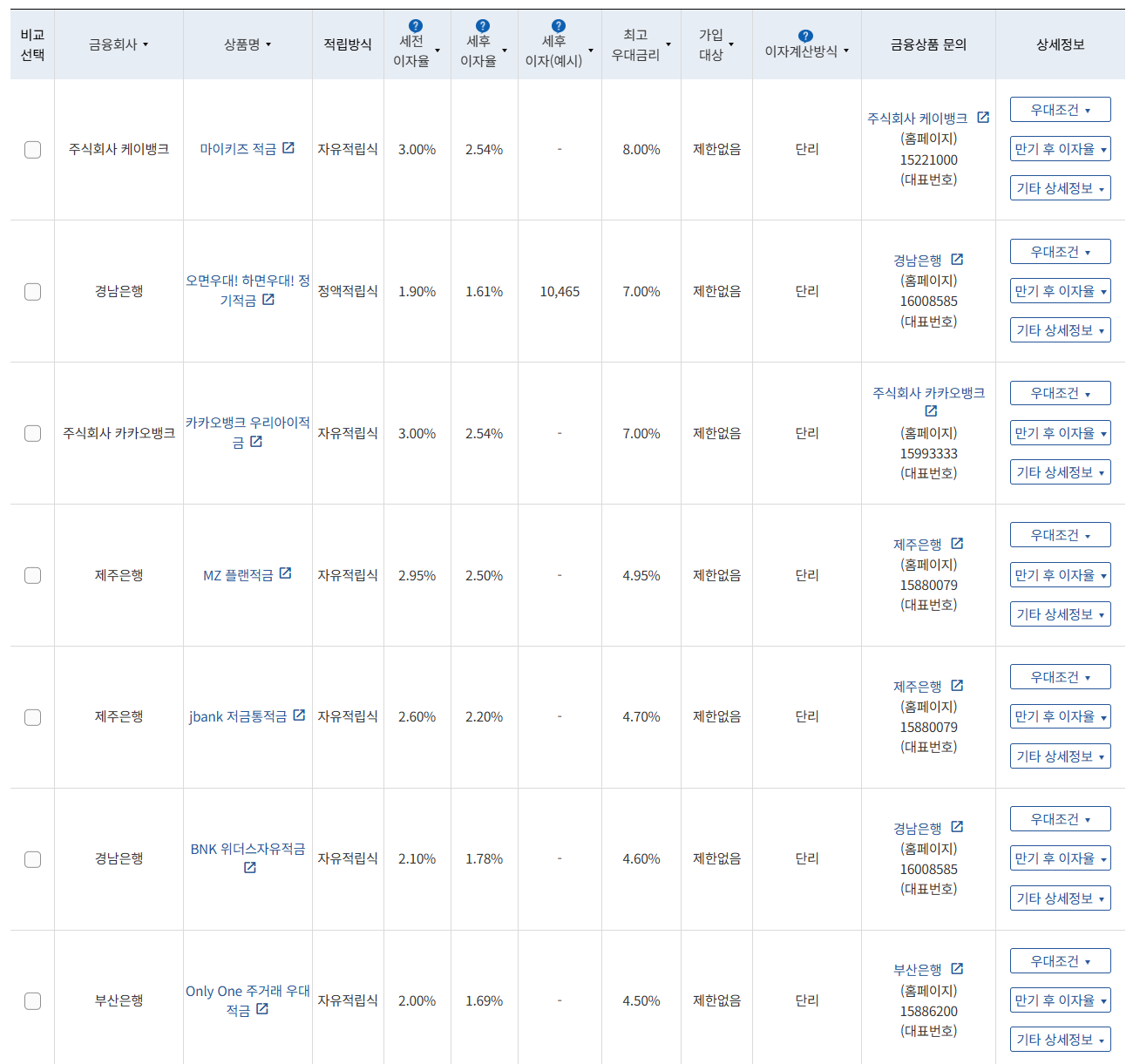 7월 3주 최고 우대금리 상위 정기적금 상품 / 자료=금융감독원(12개월, 월 10만원 예치 시)