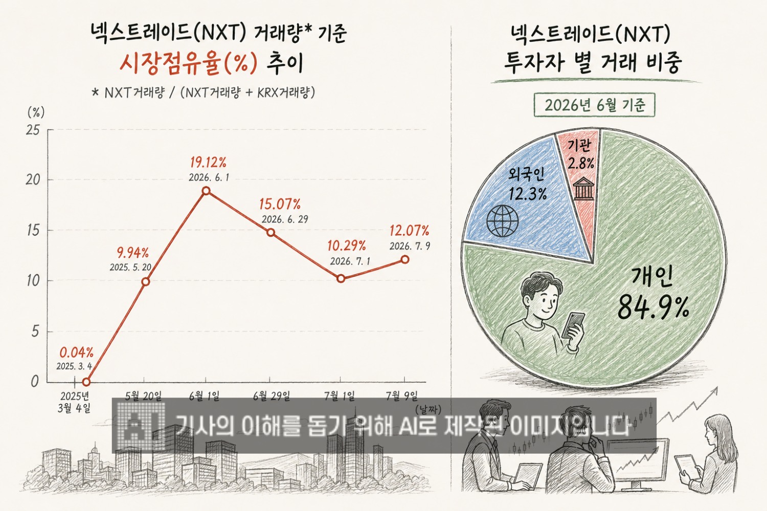 그래픽= 생성형 AI