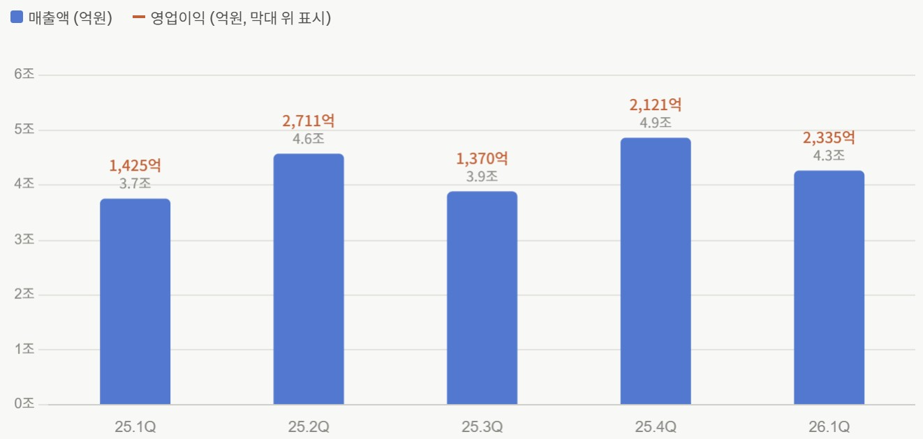 두산에너빌리티 실적 추이. /자료=두산에너빌리티