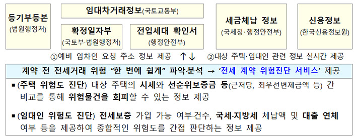 ▲ 출처 : 국토교통부