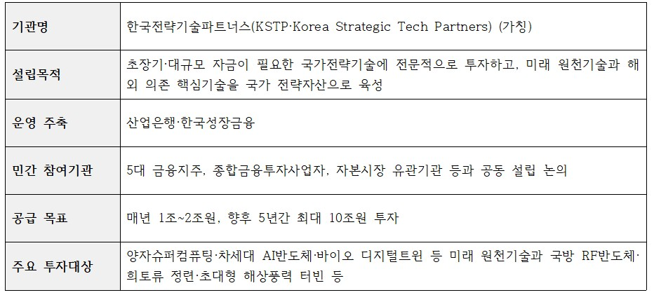 한국전략기술파트너스(KSTP·Korea Strategic Tech Partners) 주요 내용