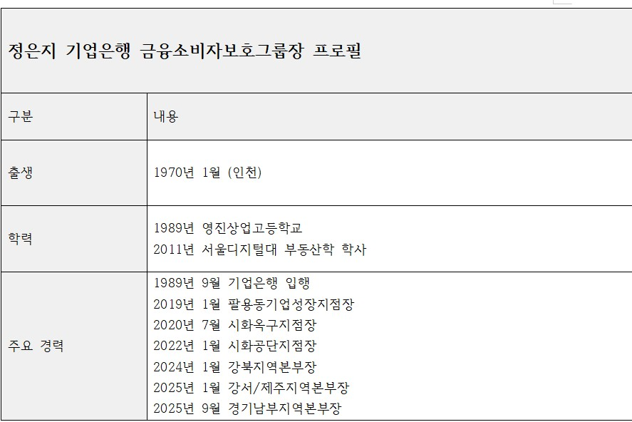 정은지 기업은행 금융소비자그룹장 프로필