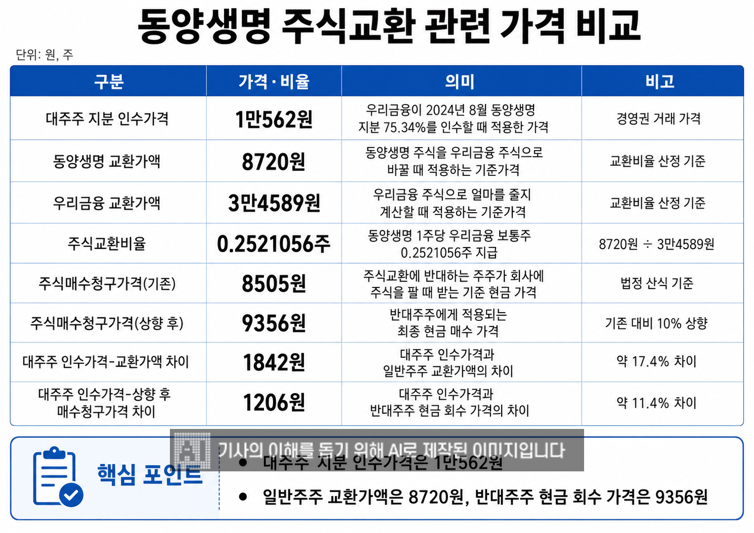 사진=생성형 AI