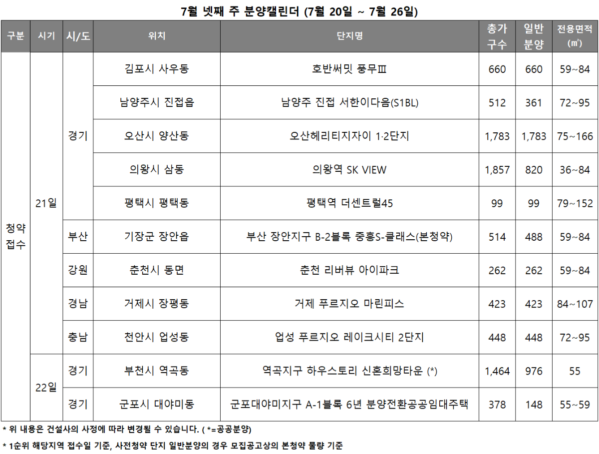 7월4주 분양캘린더. /자료제공=리얼투데이