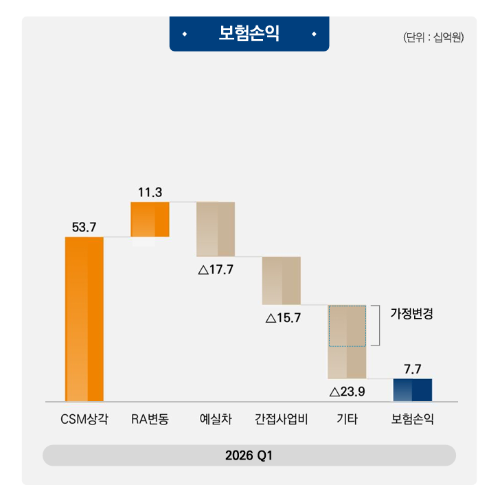 자료 = 미래에셋생명