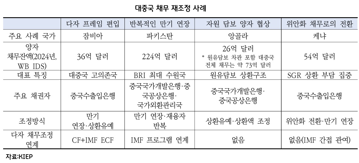 BRI 채무국에 날아드는 中 '일대일로 청구서'