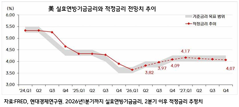 워시의 매파 본색…"연내 1회 금리인상"