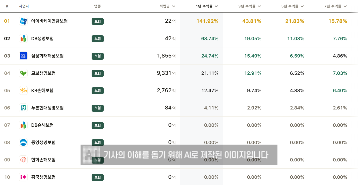 자료 = 한국금융신문 DQN
