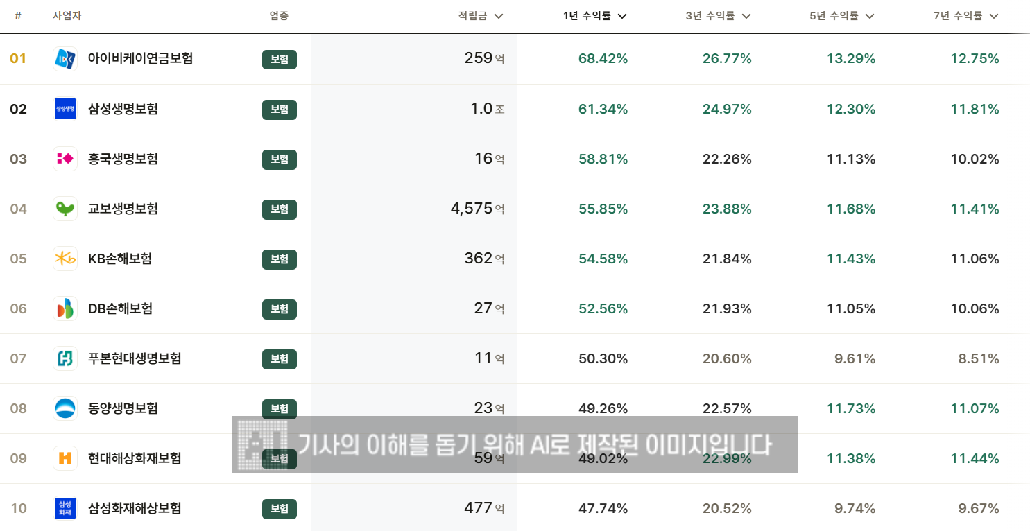 자료 = 한국금융신문 DQN