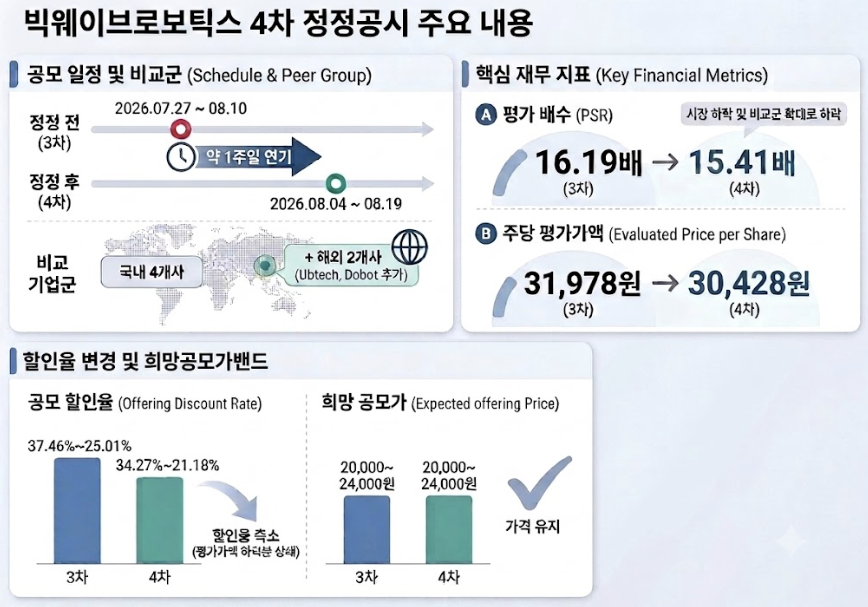 금융감독원 전자공시 내용을 생성형 AI로 제작한 이미지입니다./출처=더 컴퍼스(THE COMPASS)