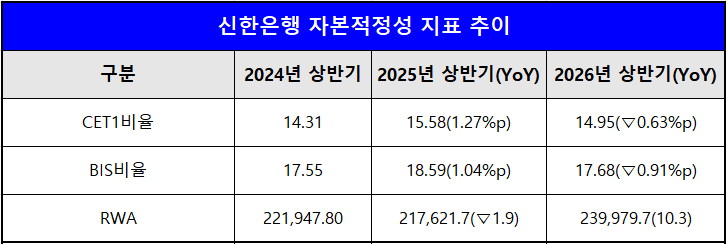 단위 : %, %p