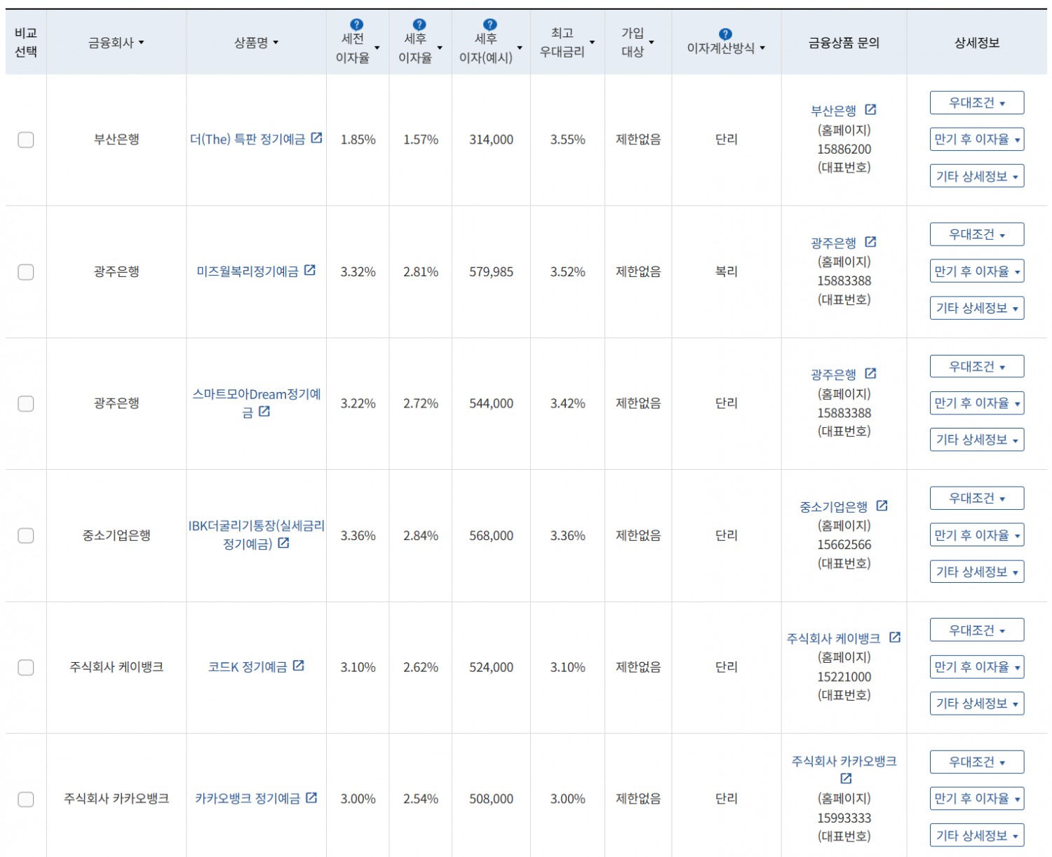 8월 1주 최고 우대금리 상위 정기예금 상품 / 자료=금융감독원(24개월, 1000만원 예치 시)
