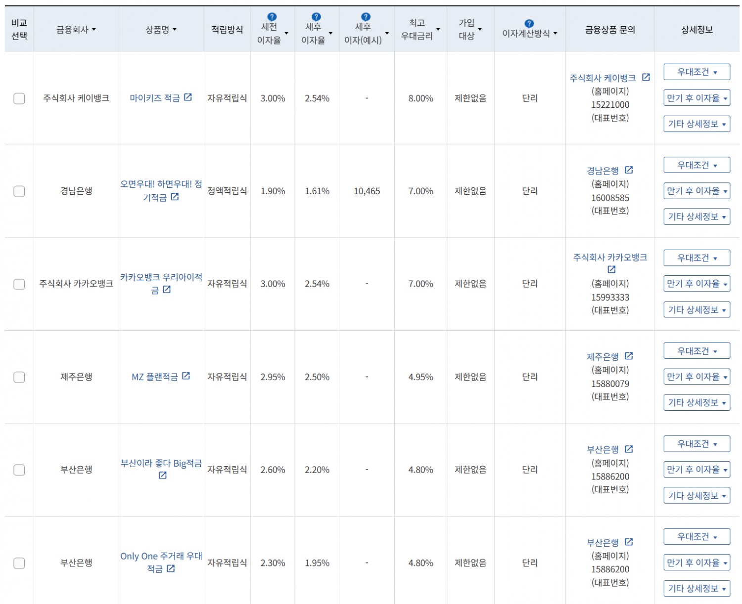 8월 1주 최고 우대금리 상위 정기적금 상품 / 자료=금융감독원(12개월, 월 10만원 예치 시)